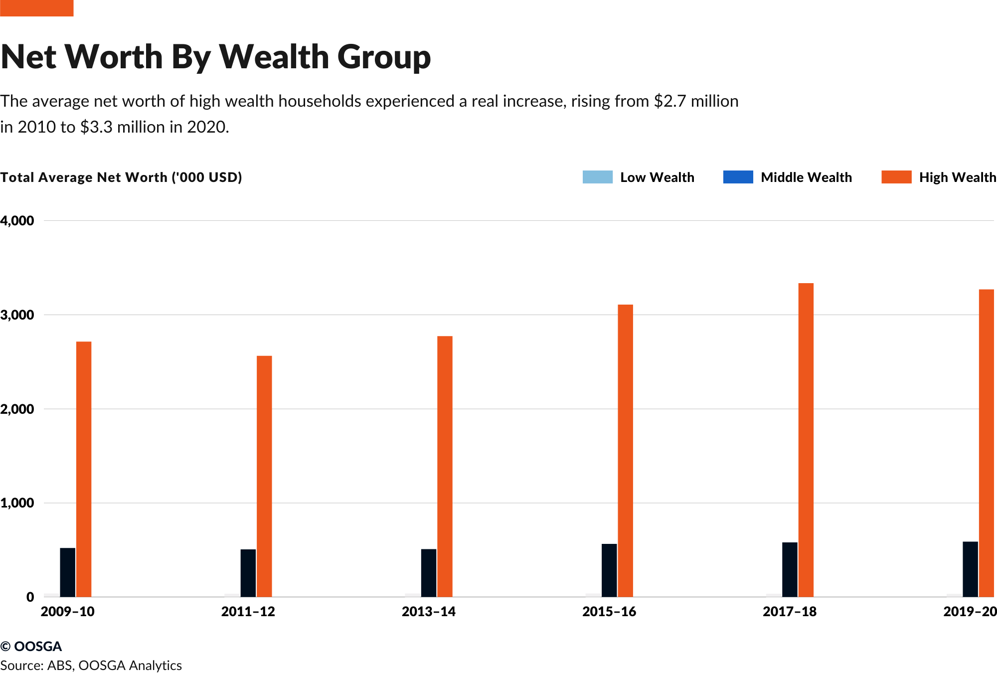 inline_926_/wp-content/uploads/2024/04/Australia-Household-Income-Distribution-1.png