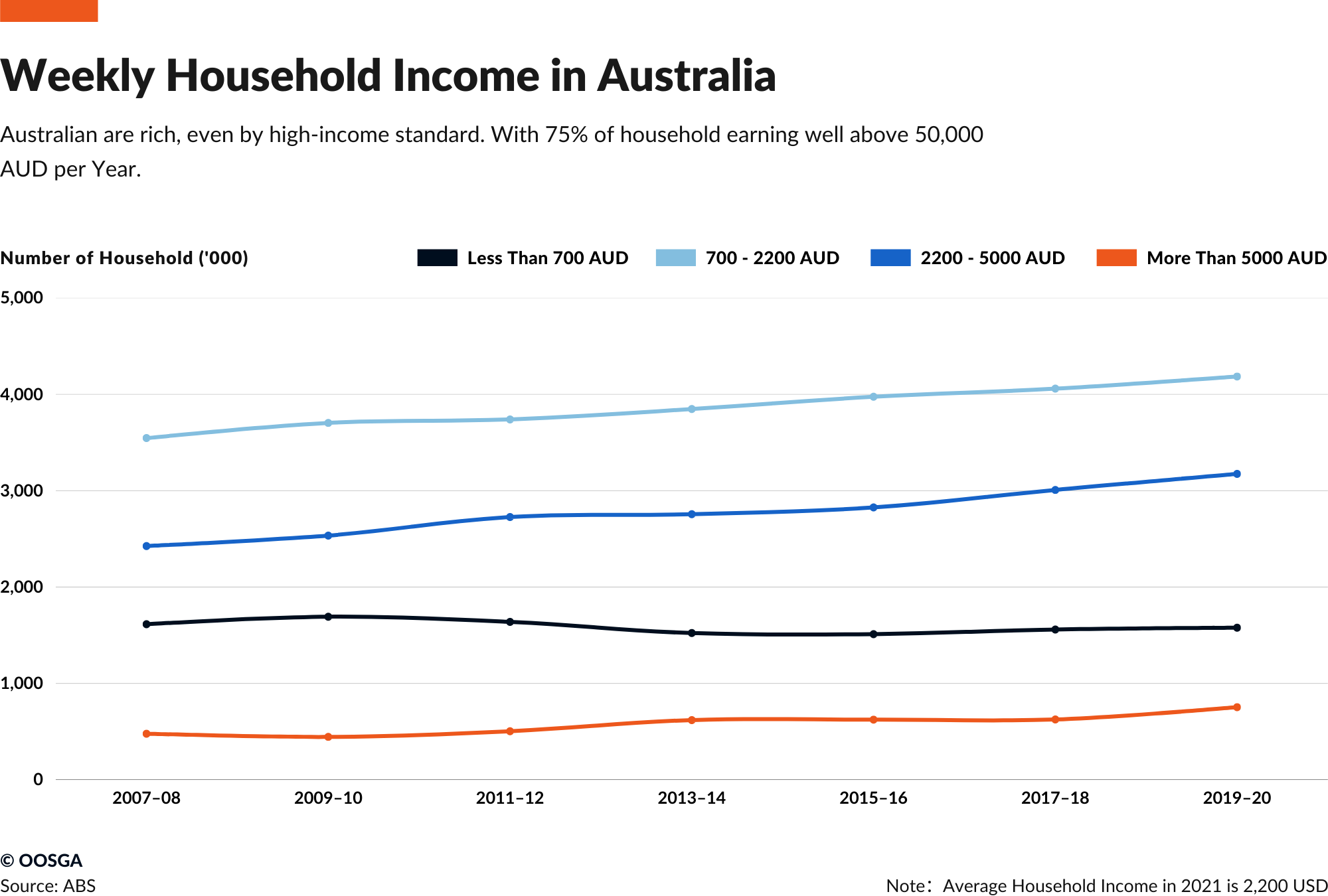 inline_76_/wp-content/uploads/2024/04/Australia-Household-Income-Distribution.png