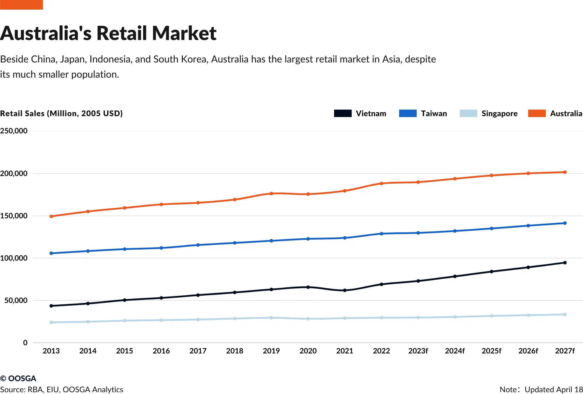 inline_675_/wp-content/uploads/2024/04/Australias-Retail-Market-.png.webp