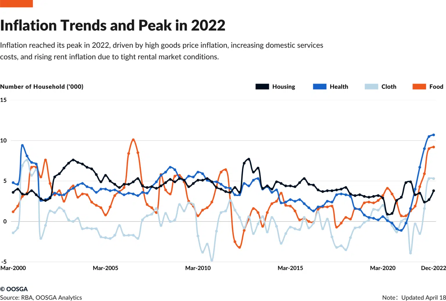 inline_689_/wp-content/uploads/2024/04/Inflation-Trends-and-Peak-in-2022-1536x1037.png.webp