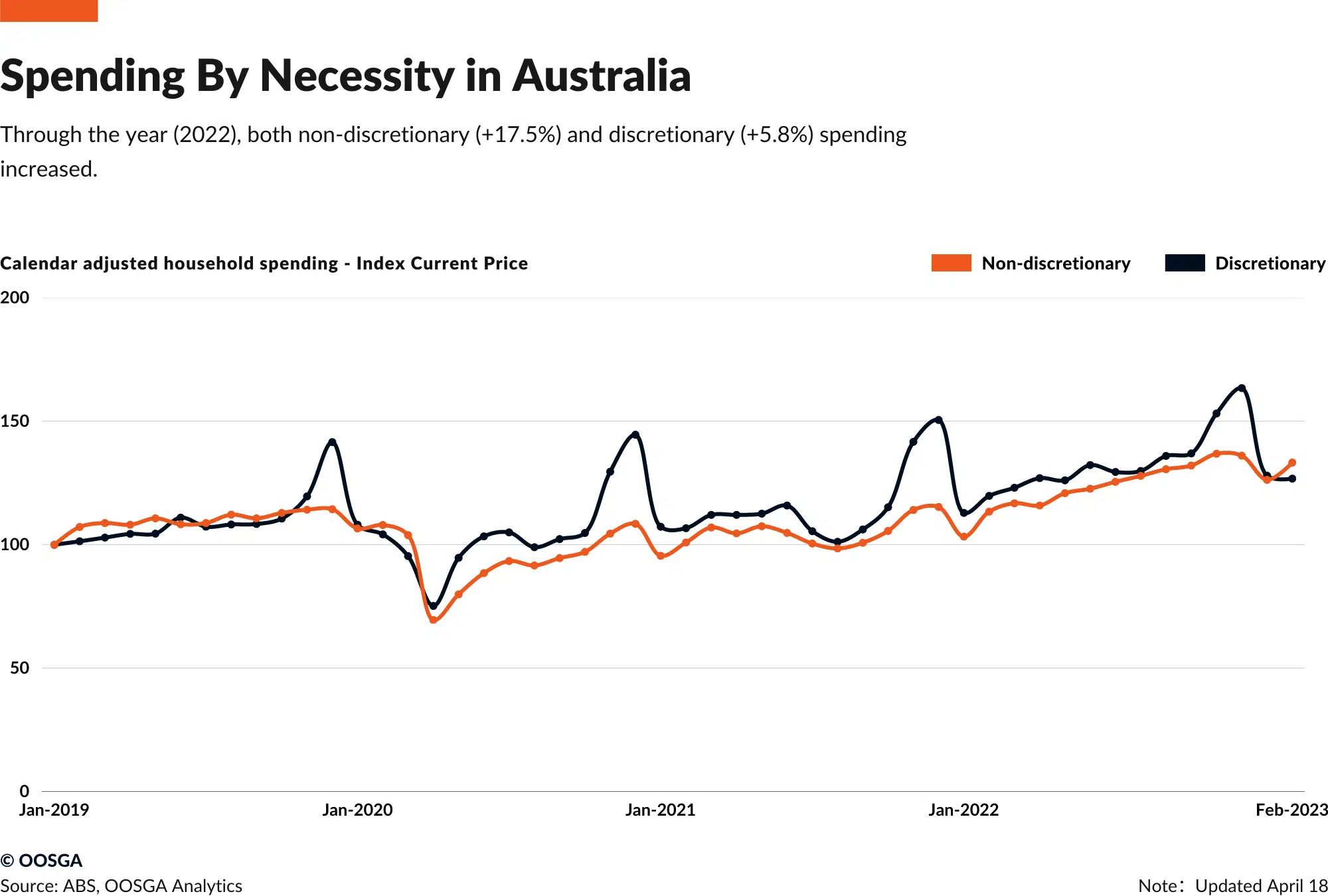 inline_655_/wp-content/uploads/2024/04/Spending-By-Necessity-in-Australia.png.webp