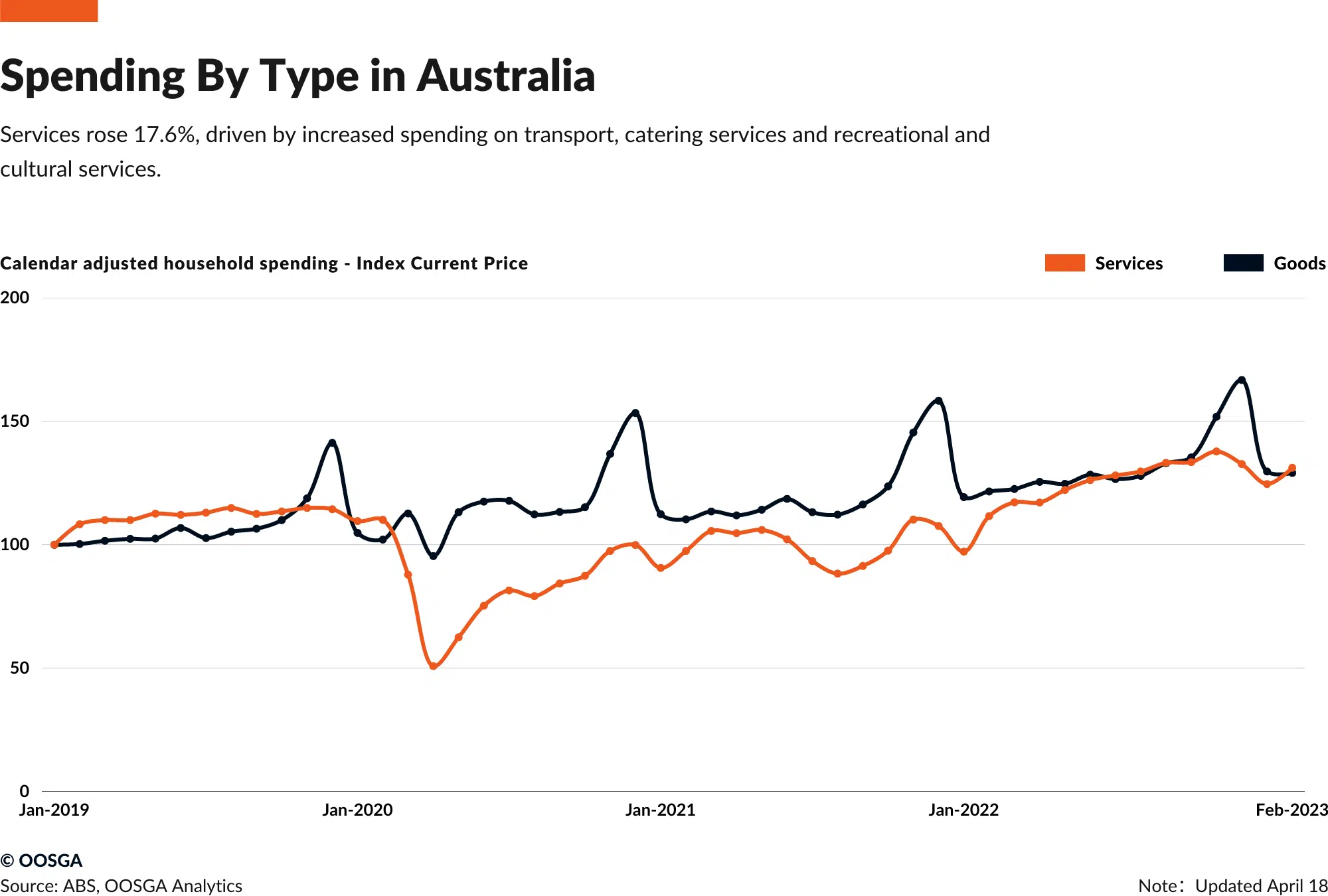 inline_693_/wp-content/uploads/2024/04/Spending-By-Type-in-Australia.png.webp