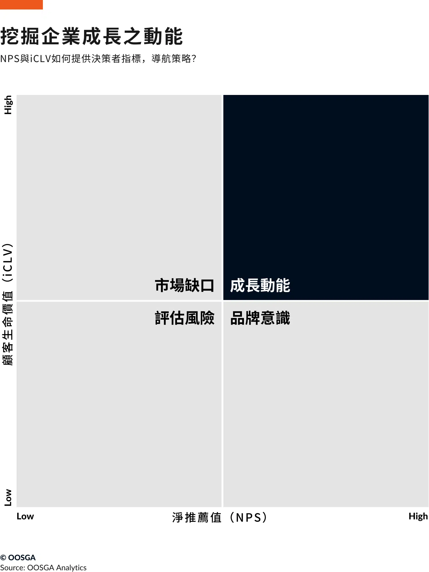 inline_521_/wp-content/uploads/2024/04/企業成長框架-Matrix.png.webp