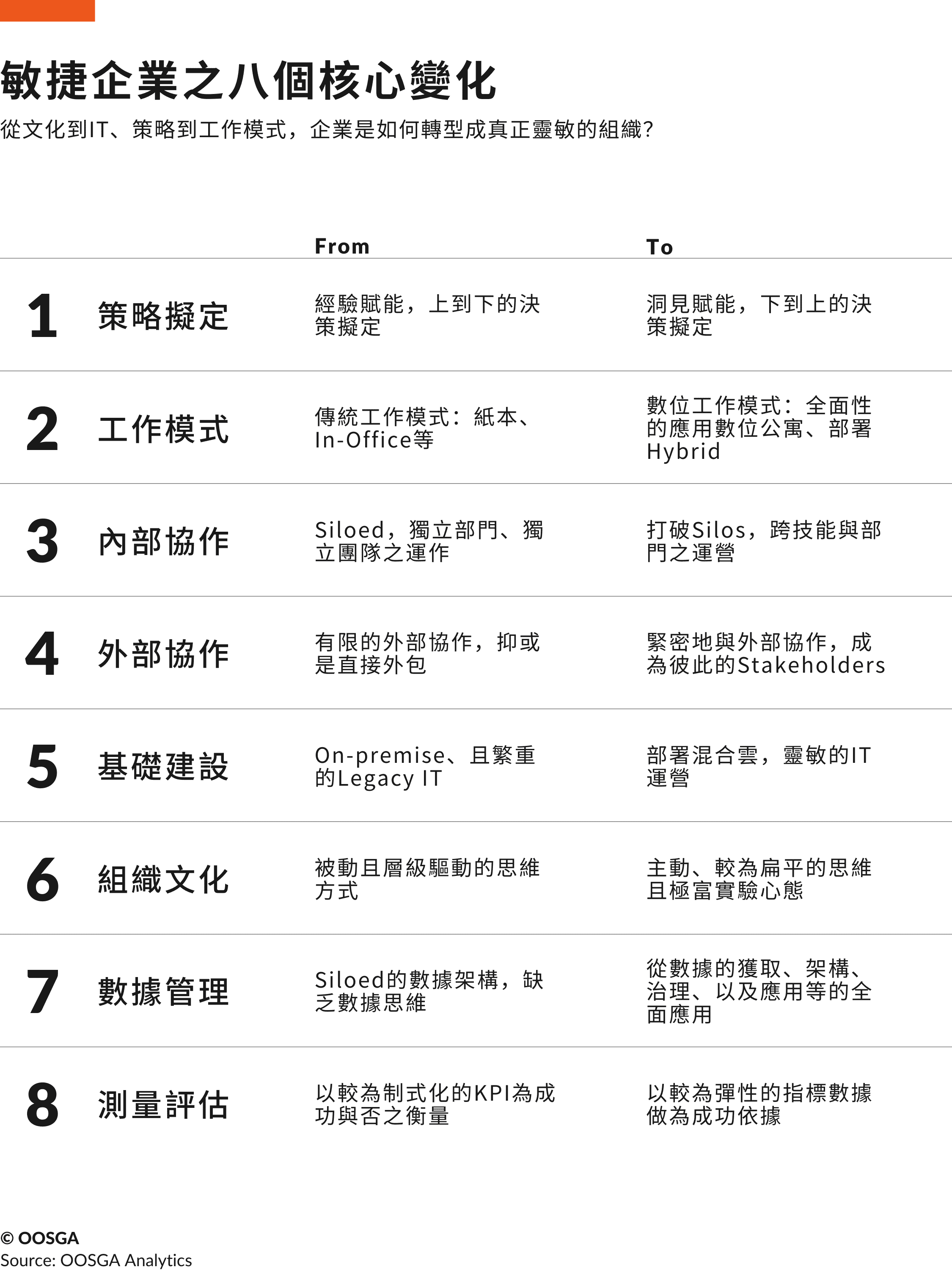  _483_/wp-content/uploads/2024/04/敏捷組織的八個特性.png