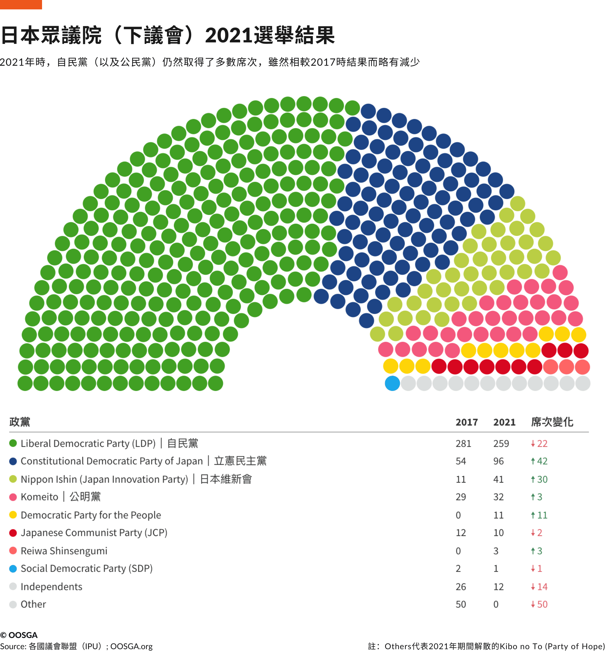 日本 · 下議院