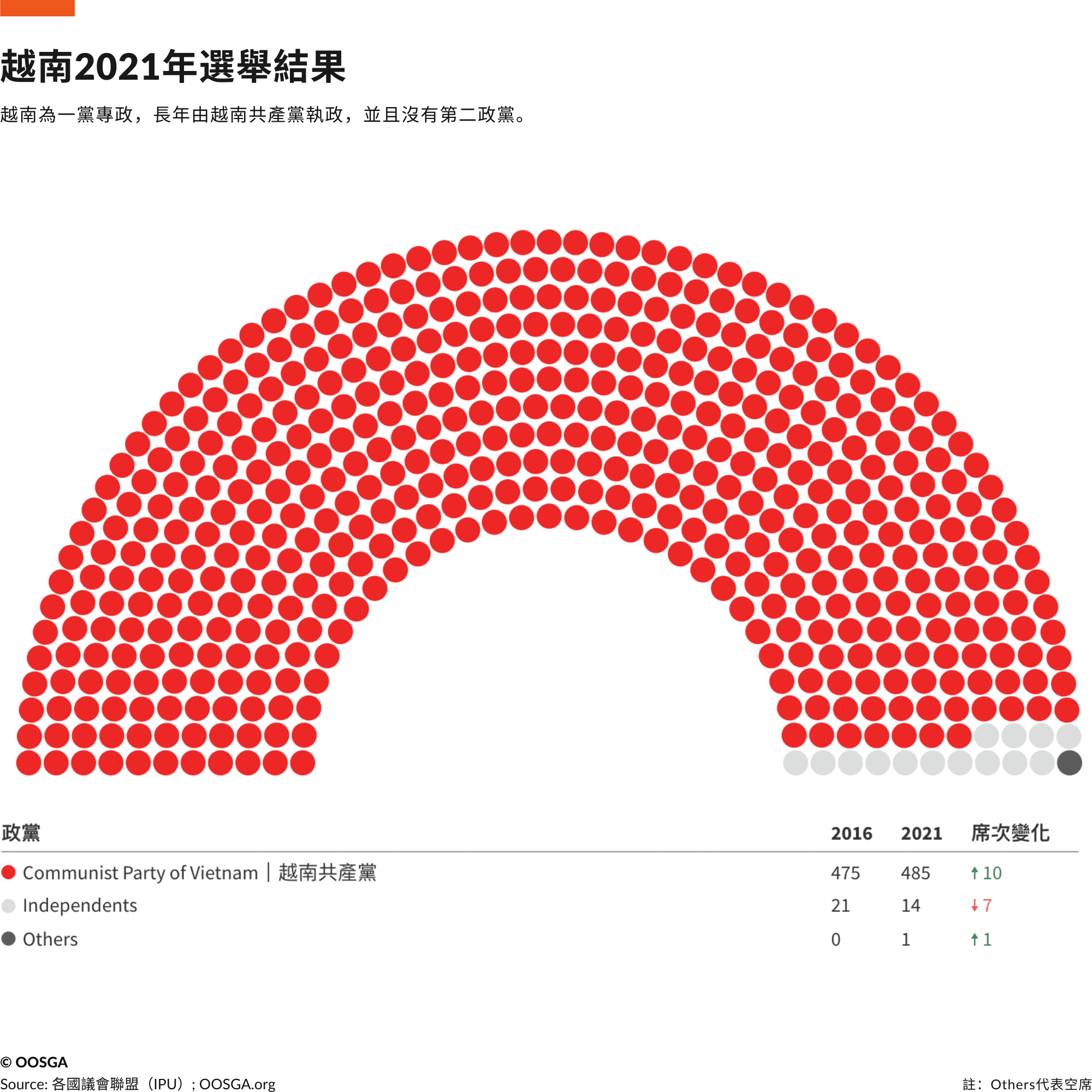 越南 · 下議院