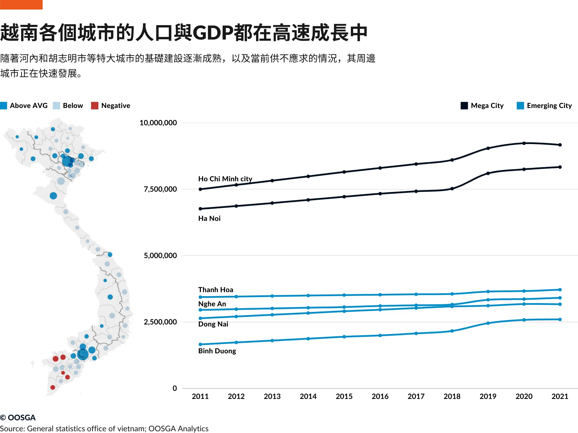 inline_629_/wp-content/uploads/2024/04/越南各個城市的人口與GDP都在高速成長中.png.webp