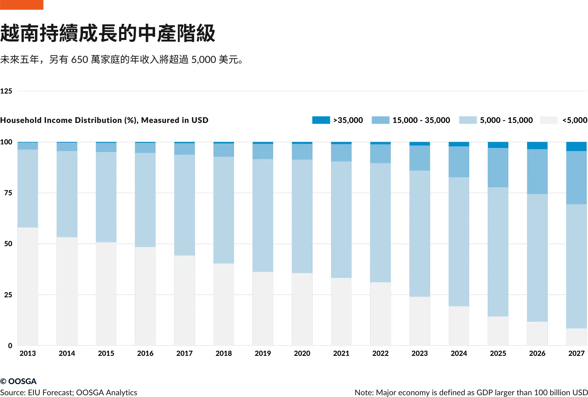 inline_836_/wp-content/uploads/2024/04/越南持續成長的中產階級.png.webp