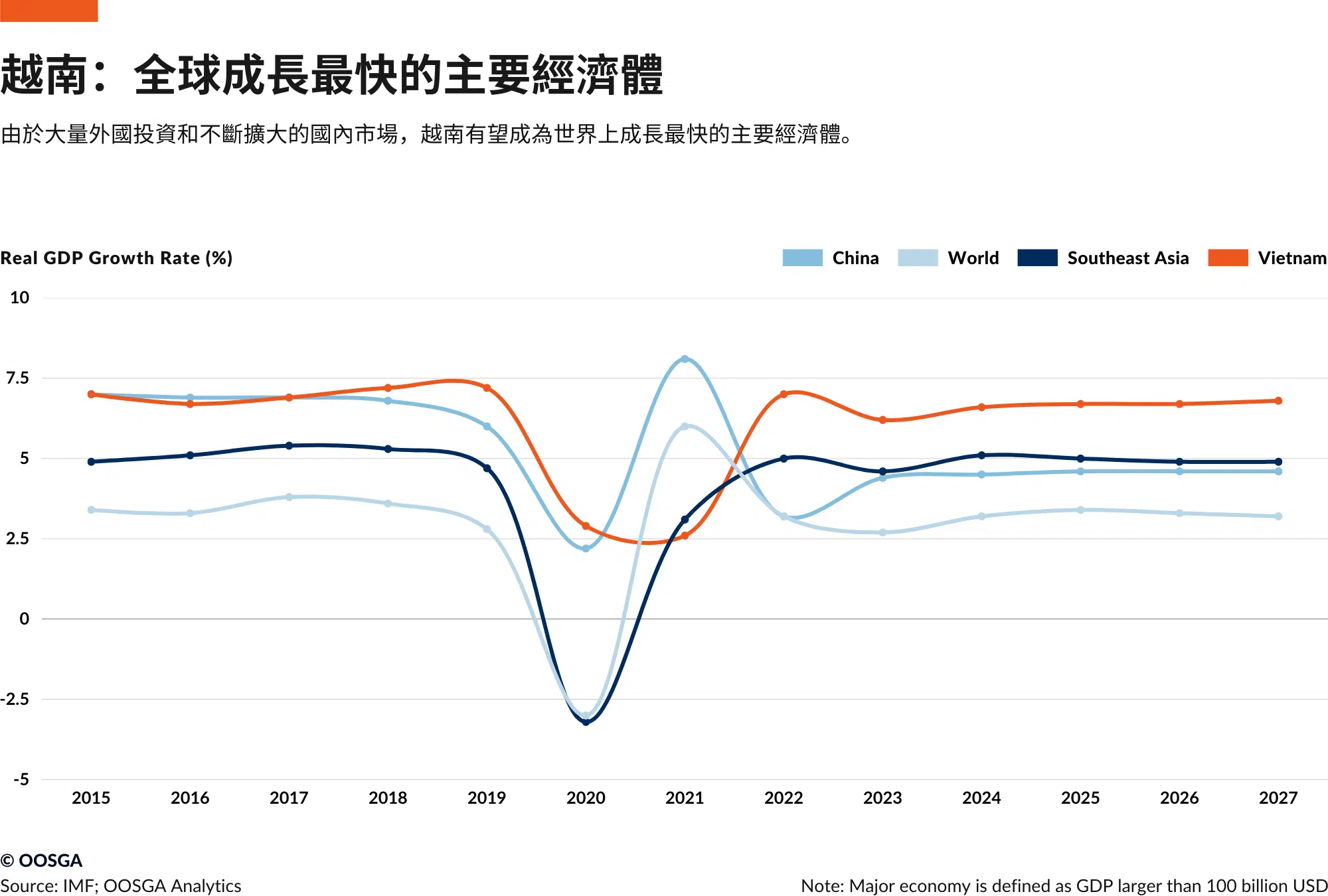 inline_431_/wp-content/uploads/2024/04/越南：全球成長最快的主要經濟體.png.webp