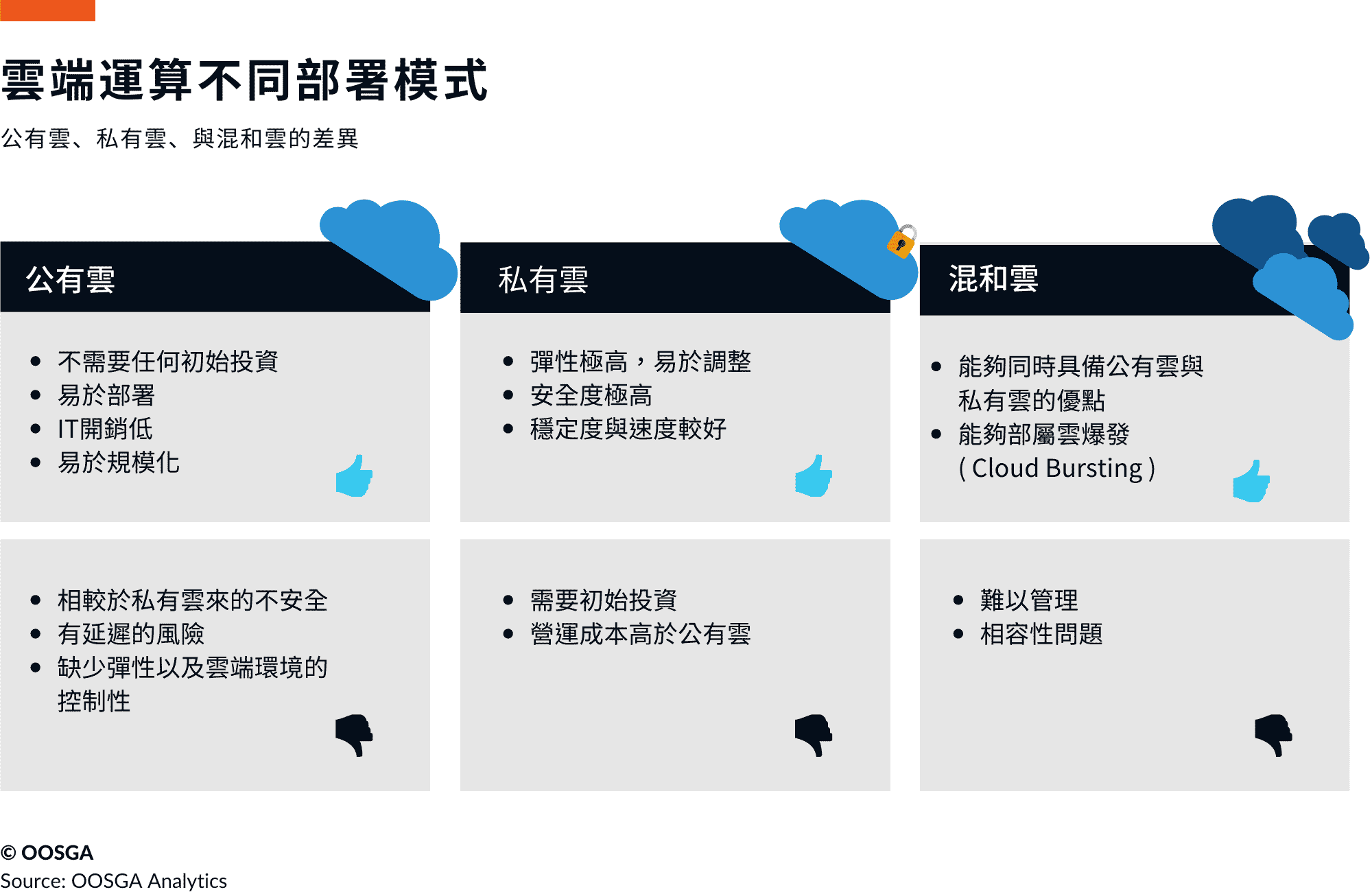  _846_/wp-content/uploads/2024/04/雲端運算.png